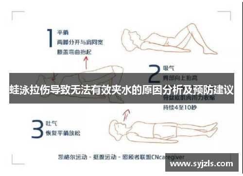 蛙泳拉伤导致无法有效夹水的原因分析及预防建议